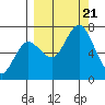 Old Harbor tide chart for Thursday, September 21, 2023