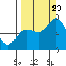Old Harbor tide chart for Saturday, September 23, 2023