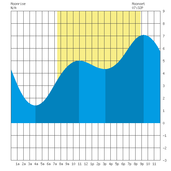 Old Harbor tide chart for Friday, September 8, 2023