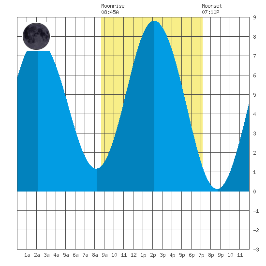 Old Harbor tide chart for Saturday, October 14, 2023