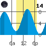 Old Harbor tide chart for Saturday, October 14, 2023