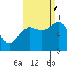 Old Harbor tide chart for Saturday, October 7, 2023