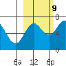 Old Harbor tide chart for Monday, October 9, 2023
