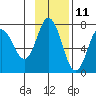 Old Harbor tide chart for Saturday, November 11, 2023