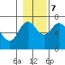 Old Harbor tide chart for Tuesday, November 7, 2023
