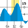 Old Harbor tide chart for Friday, December 15, 2023