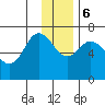 Old Harbor tide chart for Wednesday, December 6, 2023