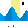 Old Harbor tide chart for Friday, December 8, 2023
