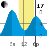 Old Harbor tide chart for Wednesday, January 17, 2024