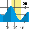 Old Harbor tide chart for Saturday, January 20, 2024