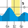 Old Harbor tide chart for Friday, January 5, 2024
