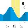 Old Harbor tide chart for Saturday, January 6, 2024