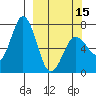 Old Harbor tide chart for Friday, March 15, 2024