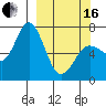 Old Harbor tide chart for Saturday, March 16, 2024