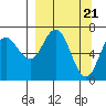Old Harbor tide chart for Thursday, March 21, 2024