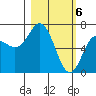 Old Harbor tide chart for Wednesday, March 6, 2024