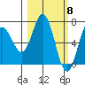 Old Harbor tide chart for Friday, March 8, 2024
