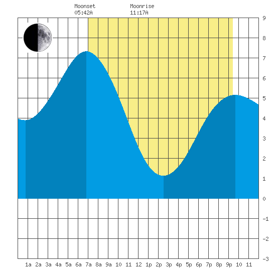 Old Harbor tide chart for Monday, April 15, 2024