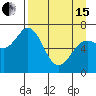 Old Harbor tide chart for Monday, April 15, 2024
