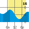 Old Harbor tide chart for Tuesday, April 16, 2024