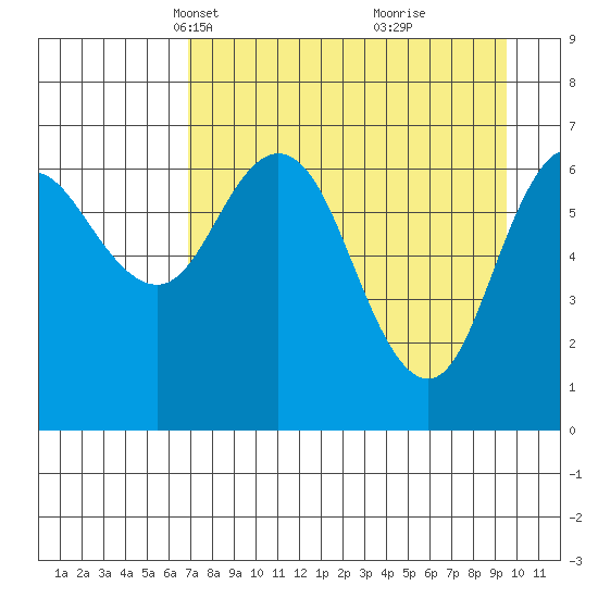 Old Harbor tide chart for Thursday, April 18, 2024