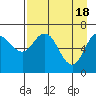 Old Harbor tide chart for Thursday, April 18, 2024