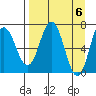 Old Harbor tide chart for Saturday, April 6, 2024