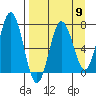 Old Harbor tide chart for Tuesday, April 9, 2024