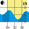 Old Harbor tide chart for Wednesday, May 15, 2024