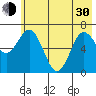 Old Harbor tide chart for Thursday, May 30, 2024