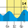 Old Harbor tide chart for Friday, June 14, 2024
