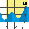 Old Harbor tide chart for Sunday, June 30, 2024