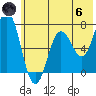 Old Harbor tide chart for Thursday, June 6, 2024