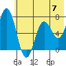 Old Harbor tide chart for Friday, June 7, 2024