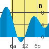 Old Harbor tide chart for Saturday, June 8, 2024