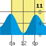 Old Harbor tide chart for Thursday, July 11, 2024