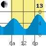 Old Harbor tide chart for Saturday, July 13, 2024