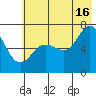 Old Harbor tide chart for Tuesday, July 16, 2024