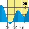 Old Harbor tide chart for Saturday, July 20, 2024