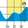Old Harbor tide chart for Thursday, August 15, 2024