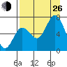 Old Harbor tide chart for Monday, August 26, 2024