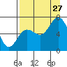 Old Harbor tide chart for Tuesday, August 27, 2024