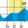 Old Harbor tide chart for Thursday, September 12, 2024