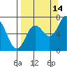 Old Harbor tide chart for Saturday, September 14, 2024
