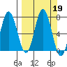 Old Harbor tide chart for Thursday, September 19, 2024