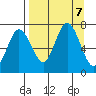 Old Harbor tide chart for Saturday, September 7, 2024