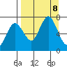 Old Harbor tide chart for Sunday, September 8, 2024