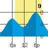 Old Harbor tide chart for Monday, September 9, 2024