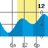 Old Harbor tide chart for Saturday, October 12, 2024