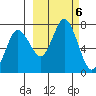 Old Harbor tide chart for Sunday, October 6, 2024